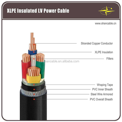 کابل PVC ساختار جامد 300V ولتاژ درجه بندی برای زیرزمینی برنامه های کاربردی چند هسته و تاسیسات تامین کننده